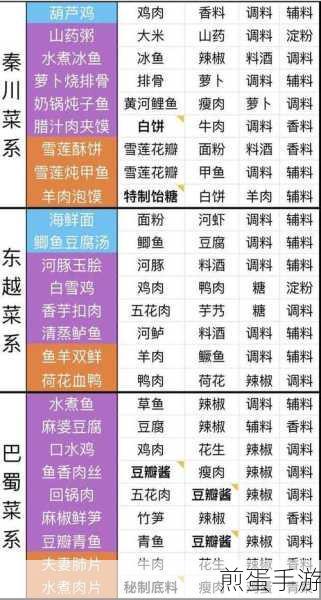 天涯明月刀手游粉蒸鮰鱼食谱介绍粉蒸鮰鱼怎么做,成为美食达人的必备秘籍