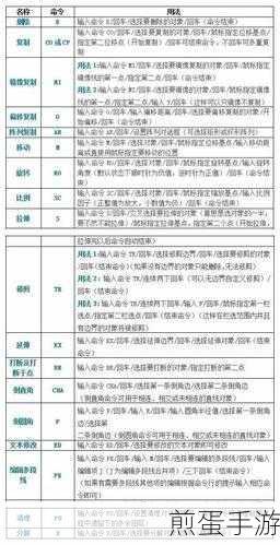 CAD快捷键修改攻略,让绘图操作更顺手