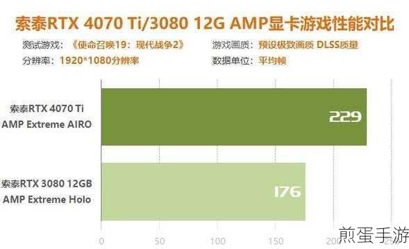 解锁极致画质，揭秘显卡性能测试全攻略