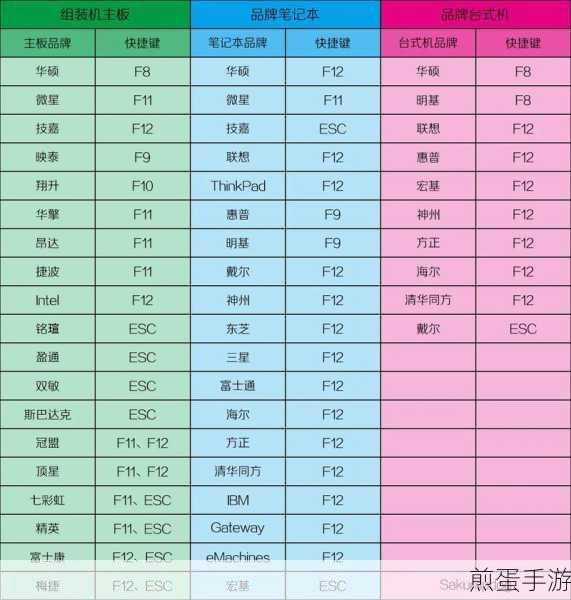 华硕笔记本U盘启动秘籍，F键大揭秘，手游玩家必备