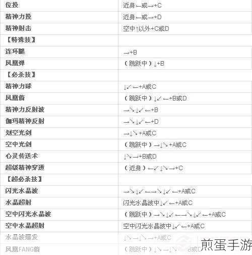 拳皇 97 电神的大技能怎么发,成为游戏王者的必备秘籍