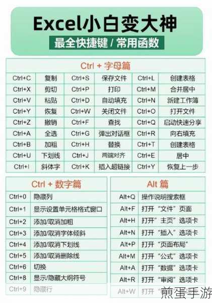 Excel达人秘籍，轻松掌握上标下标快捷键