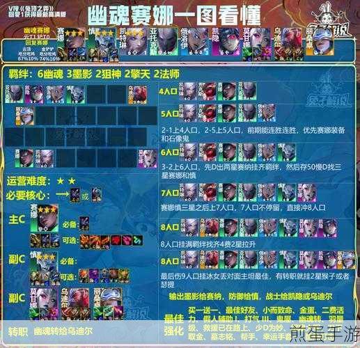 金铲铲之战金铲铲最稳上分阵容有哪些,带你称霸赛场