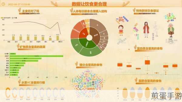 Word饼状图显示百分比,手游数据可视化新技能