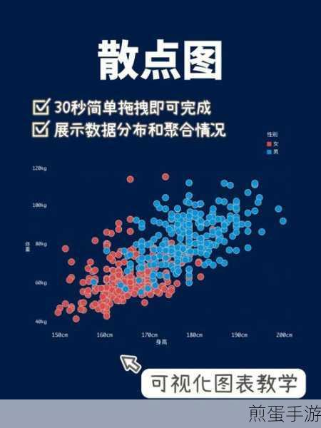 手游数据党必看,多组数据散点图打造攻略