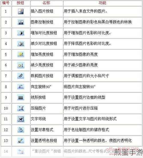 Word表格制作秘籍,手游玩家也能轻松上手!
