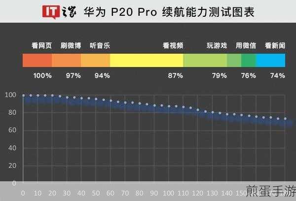 华为P20深度评测,手游玩家的理想之选?