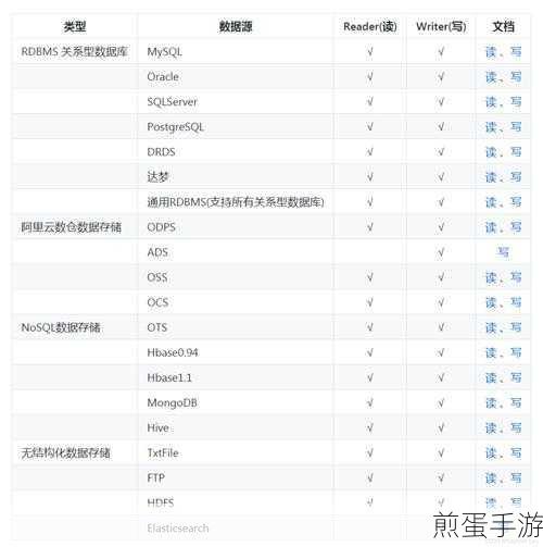 MySQL版本查看攻略,助力手游开发者高效运维