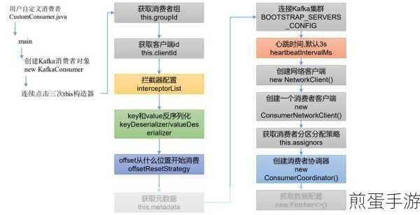 Kafka大揭秘,源码设计与实现原理,手游开发者也能懂