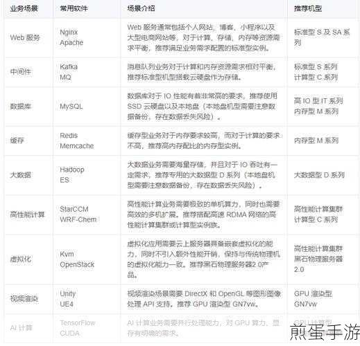 Redis存储手游临时数据,速度与风险的双重考量