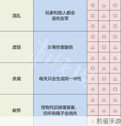 面向对象编程,解锁手游世界的三大神秘钥匙