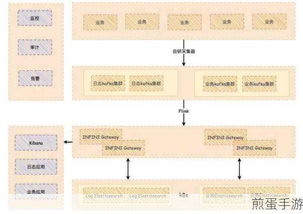 Elasticsearch助力手游数据,数组文档处理全攻略