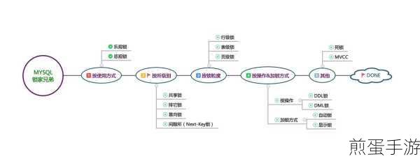 解锁并发控制新技能,MySQL乐观锁开启指南