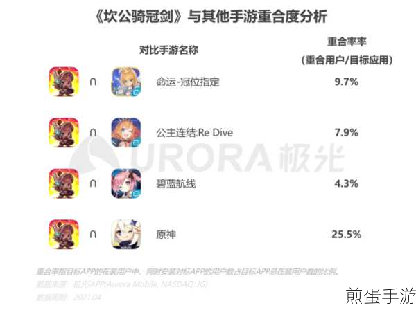 B站课程兑换码大揭秘,解锁手游进阶秘籍