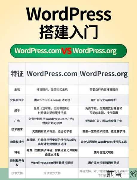 WordPress助力手游网站,轻松打造个性化菜单