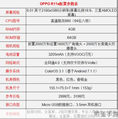 OPPO R11s与OPPO R11s Plus,手游玩家的终极对决