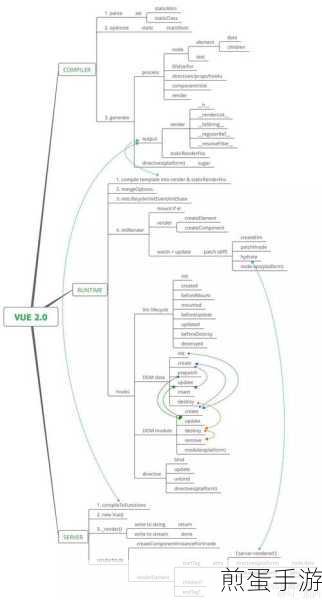 Angular与Vue，手游开发者的两大选择差异解析