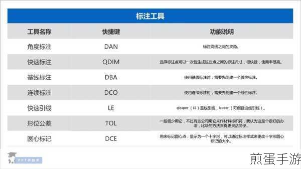 CAD高手秘籍,快捷键与制图技巧助你秒变设计大神