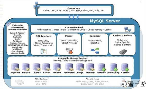 MySQL优化实战,手游数据存储与索引的极致探索