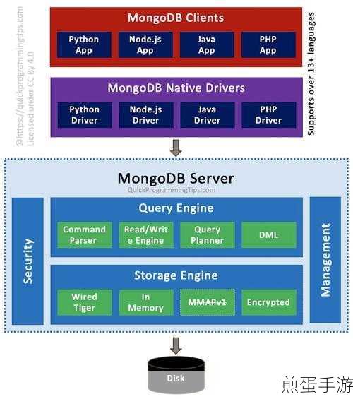 MongoDB，手游开发者的NoSQL数据库新宠