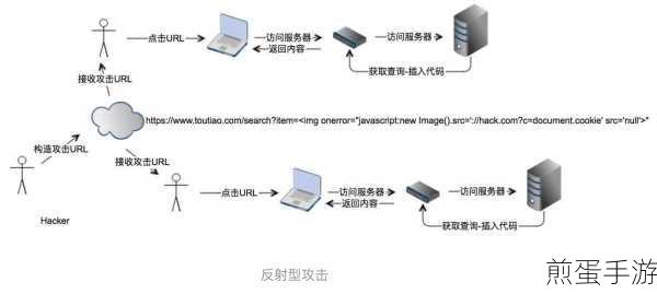 XSS攻击揭秘,手游玩家如何守护Web站点安全