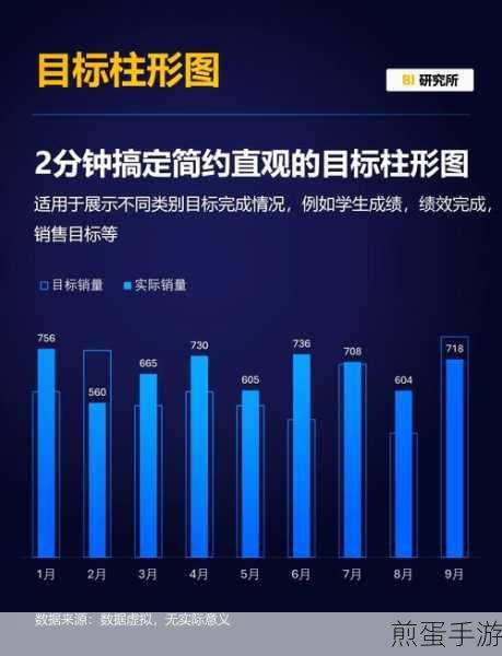 Excel技巧大揭秘,打造炫酷柱状图,让手游数据一目了然