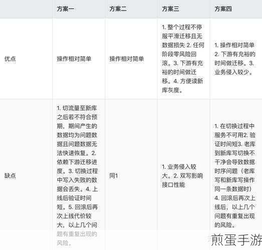 MySQL分库分表后,手游数据跨表查询与分页处理全攻略