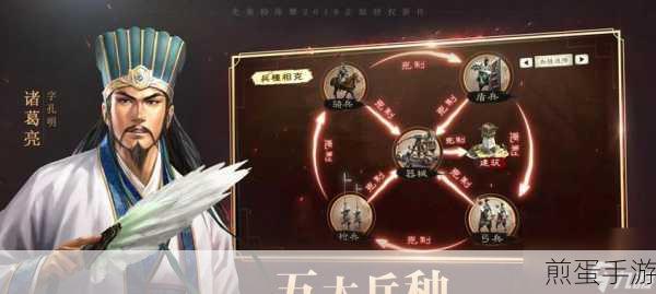 三国志战略版调动和行军有什么区别，揭秘游戏中的战略抉择