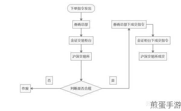 CMD秘籍大公开,手游数据迁移的极速通道