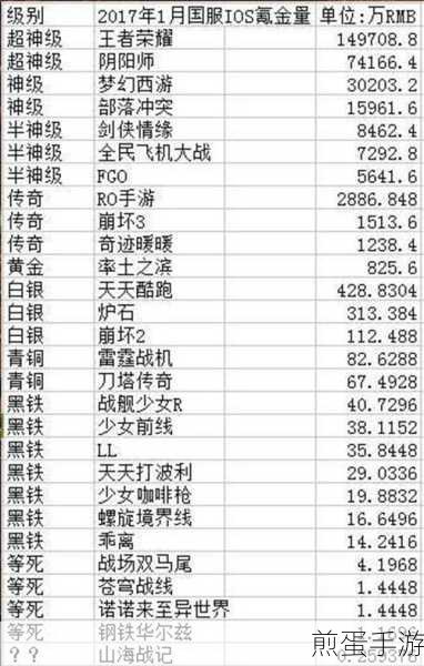 梦幻新诛仙职业排行梯度榜一览,从强到弱的全面解析,成为游戏王者的必备秘籍
