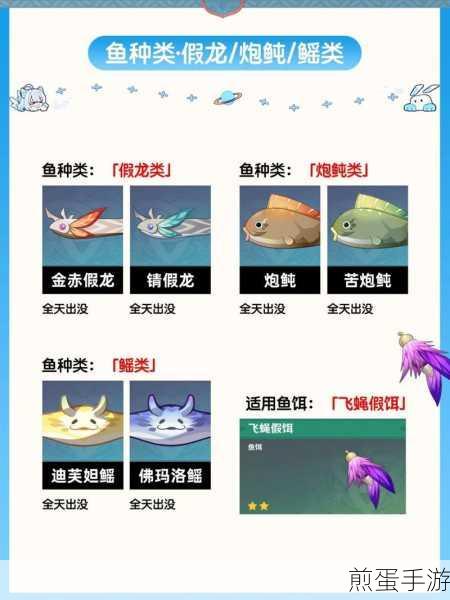 原神钓鱼系统开启步骤详解，从新手到高手的指南，掌握钓鱼秘籍，畅游提瓦特