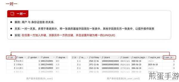 MySQL助力手游数据整理,解锁一对多分组新玩法