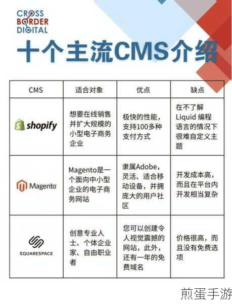 Php Cms与Dede Cms,哪款更适合手游内容管理?