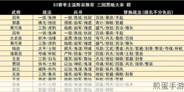 三国志战略版 S3 队伍配置大全,构建无敌阵容的终极指南,称霸战场的秘籍