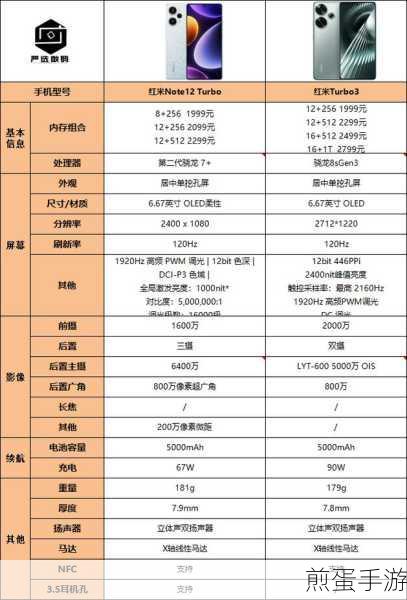 小米Note3与红米Note3,手游玩家的性能与性价比之选