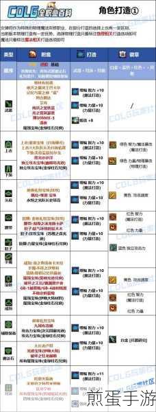 dnf猎人2025毕业装备选择-dnf猎人2025毕业装备推荐,成为游戏王者的必备攻略