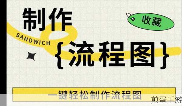 Word里轻松绘,流程图不再是难题