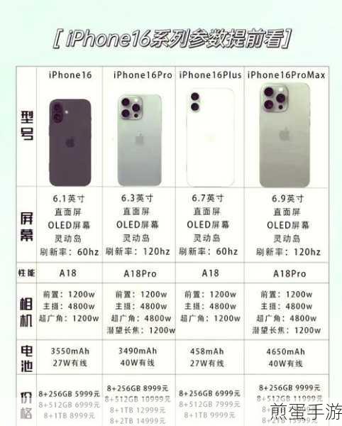 苹果16系列全型号解析,手游玩家必备指南