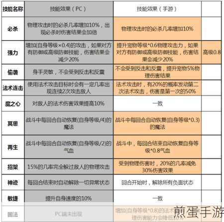 Win7系统F11一键还原，手游玩家必备技能