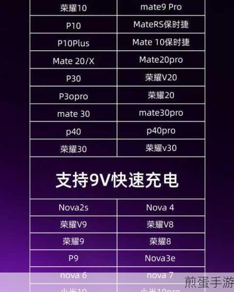 荣耀10充电功率揭秘，超级快充助你快速回血