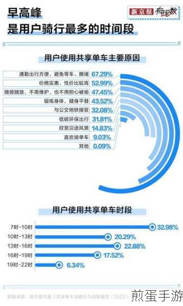 共享单车与手游实名认证，一场跨界的安全共鸣