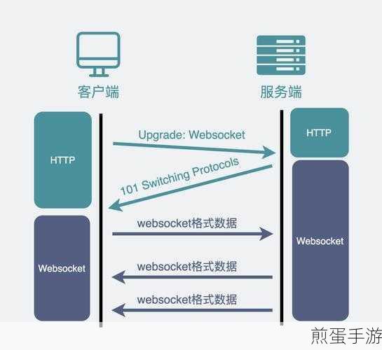 轻量级Spring Cloud Gateway助力手游API与WebSocket高效转发