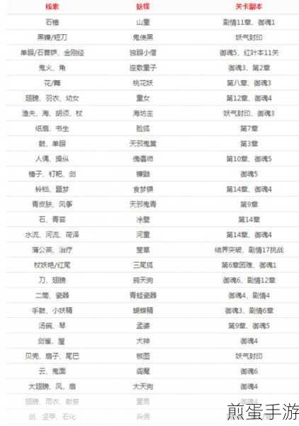阴阳师手游悬赏封印海胡须杖在哪刷,最新攻略大揭秘