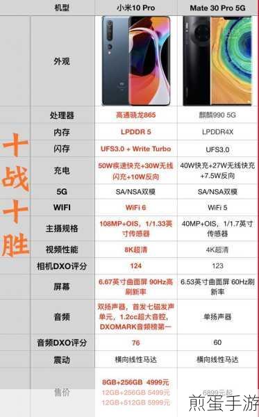 小米10与华为Mate30,哪款更适合手游玩家?