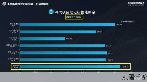 荣耀V30系统揭秘，手游玩家的性能与体验之选