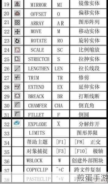 CAD命令输入,手游玩家也能轻松掌握的绘图秘籍