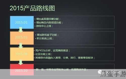WordPress助力手游资讯站,左侧产品分类列表轻松添加