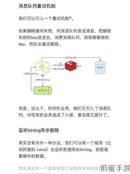 Redis与MySQL数据同步,手游玩家如何确保数据最终一致性