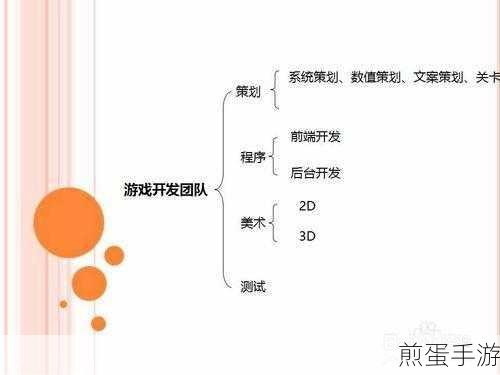 前端开发技术大揭秘，手游玩家如何玩转网页制作？