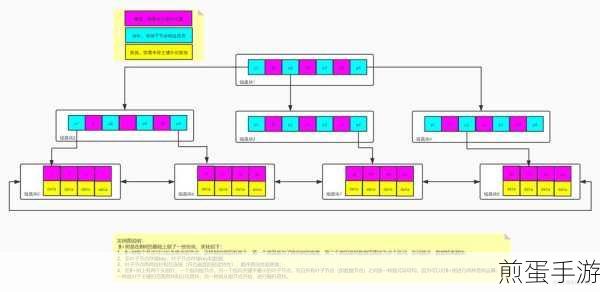 MySQL三级链表查询,解锁手游数据新玩法
